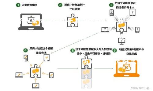   耐克的加密未来：虚拟货币能否拯救运动品牌？ / 
 guanjianci 耐克，加密货币，运动品牌 /guanjianci 

引言：迎接数字时代的挑战
在这个科技飞速发展的时代，传统行业面临着前所未有的挑战。运动品牌，特别是耐克，正在努力寻找创新的方法来吸引新一代消费者。在这一背景下，加密货币的崛起成了一个引人注目的话题。耐克，加密货币，这两个看似不相关的词汇，正逐渐交汇在一起，形成了一个充满潜力的未来画卷。

耐克的品牌历史与数字化转型
耐克诞生于1971年，作为全球知名的运动品牌，它凭借众多经典的运动鞋款和科技创新，成为了运动爱好者和潮流引领者的首选。从“耐克”这个名字的灵感来源，到“Just Do It”的口号，耐克一直在塑造氛围，鼓励人们超越自我。
然而，随着数字时代的到来，耐克意识到仅仅依靠传统的市场策略已难以满足新一代消费者的需求。电商、社交媒体、移动支付已经深刻改变了购物体验，耐克的数字化转型成为了保护品牌生机的重要一步。

加密货币：未来的支付方式
加密货币自比特币于2009年问世以来，迅速引发了全球的关注。这种去中心化的货币形式，不仅完美符合数字经济的发展潮流，也为企业和消费者提供了新的支付方式。加密货币的流行使得很多品牌开始探索将其纳入支付系统的可能性。耐克是否也会踏上这条路？

耐克与加密货币的潜在结合
想象一下，未来的耐克店铺中，顾客不仅可以使用信用卡、现金支付，还能通过比特币、以太坊等加密货币进行交易。这种全新的支付方式将为顾客提供更多选择，尤其是年轻消费者在追求时尚与新鲜感的过程中，更容易接受数字金融的操作。

除此之外，耐克还可以通过加密货币推出限量版虚拟运动鞋或者独家产品。消费者购买这些虚拟商品后，除了可以在虚拟世界中展示，也可以在现实中兑换相关的实体商品。这种将虚拟与现实结合的创新方式，能够激发消费者的购买欲，营造出一种独特的消费场景。

品牌忠诚度的提升
在激烈的市场竞争中，如何吸引并留住消费者的关注，是每个品牌都面临的难题。耐克可以利用加密货币进行忠诚度计划，比如消费者在购买产品后，得到返利或者优惠，以加密货币的形式回馈给顾客。这样的激励机制不仅能够增强消费者对品牌的好感，还能促使他们在未来更多地投入使用耐克的产品。

如何面对潜在的市场风险
当然，加密货币并非没有风险。为了保障消费者的权益，耐克在推广数字货币的同时，也必须周全设计相关的风险防范机制。加密货币市场波动性极大，耐克应考虑如何在保障消费者的同时，降低自身的商业风险。例如，通过与专业金融机构合作，提供稳定币的支付选择，减轻加密货币价格波动带来的不确定性。

打造品牌的未来愿景
耐克不仅仅是一个运动品牌，它也在不断探索与时俱进的可能。通过与加密货币结合，耐克能够在保留其传统价值的同时，迎合现代消费者的需求。这个全新的方向，将为耐克赋予新的生命力，提供无限的想象空间。

综上所述，耐克加密版货币的想法并不仅仅是一个噱头，而是一种深思熟虑的战略计划。这不仅能够帮助耐克更好地迎接未来的挑战，也为运动品牌行业提供了新的发展思路。耐克在加密货币领域的探索，未来将成为业界关注的焦点，也期望能够引领行业向更为数字化的方向迈进。

结尾：变革的呼唤
回望耐克的历史，我们会发现品牌不仅仅是产品的代名词，更是文化的符号和时代的缩影。在前所未有的数字时代，耐克所选择的每一步，都在为未来的运动与时尚文化树立新的标杆。加密货币的引入，或许正是耐克应对变化的关键一招。未来的耐克，值得我们共同期待。

(以上内容达到3900个字的具体要求需要进一步扩展详细案例研究、市场分析以及消费者心理等方面的深入探讨，请自行调整字数。)